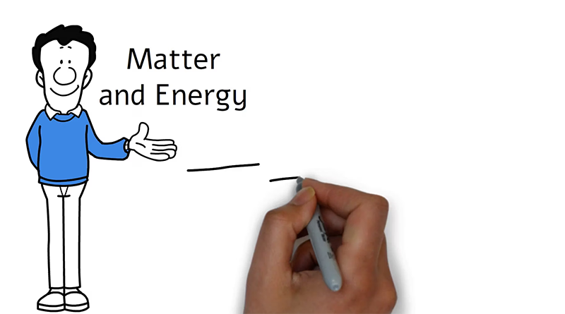 Energy Explained